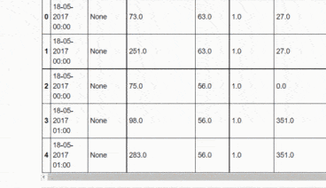 Weather data