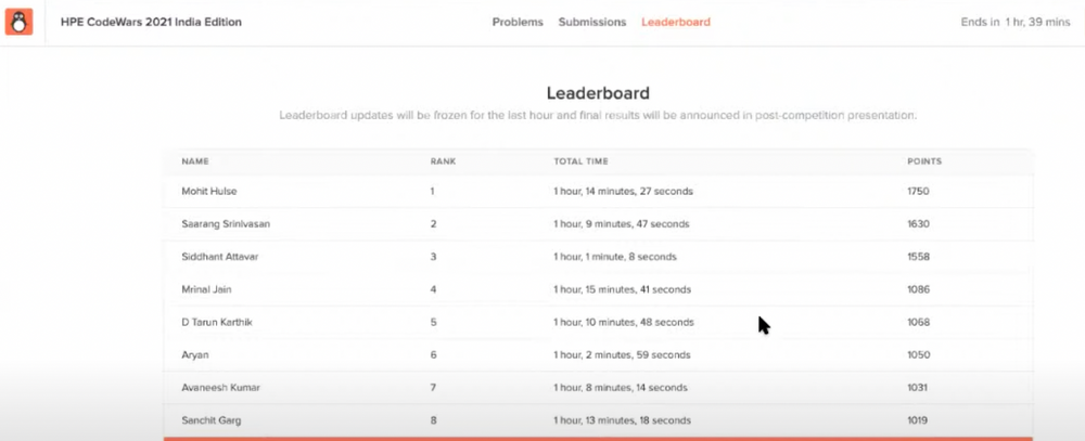 HPE CodeWars 2021 Leaderboard