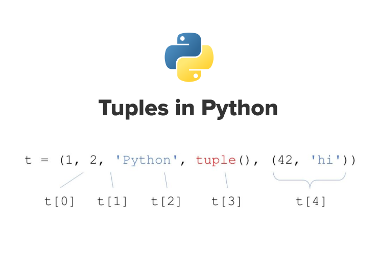 Tuples in Python