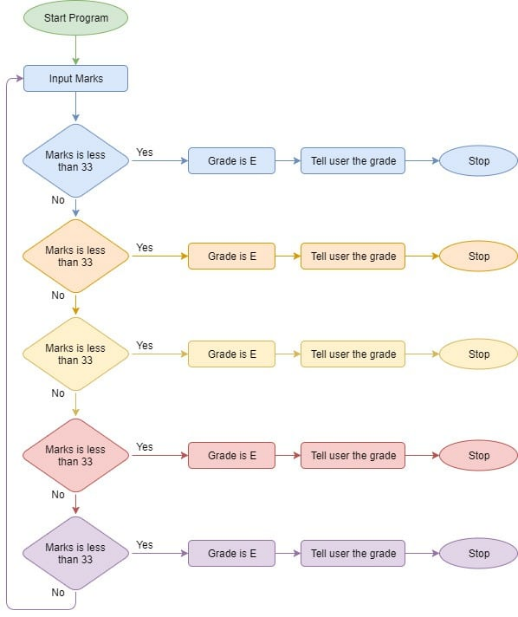 conditional statements in scratch