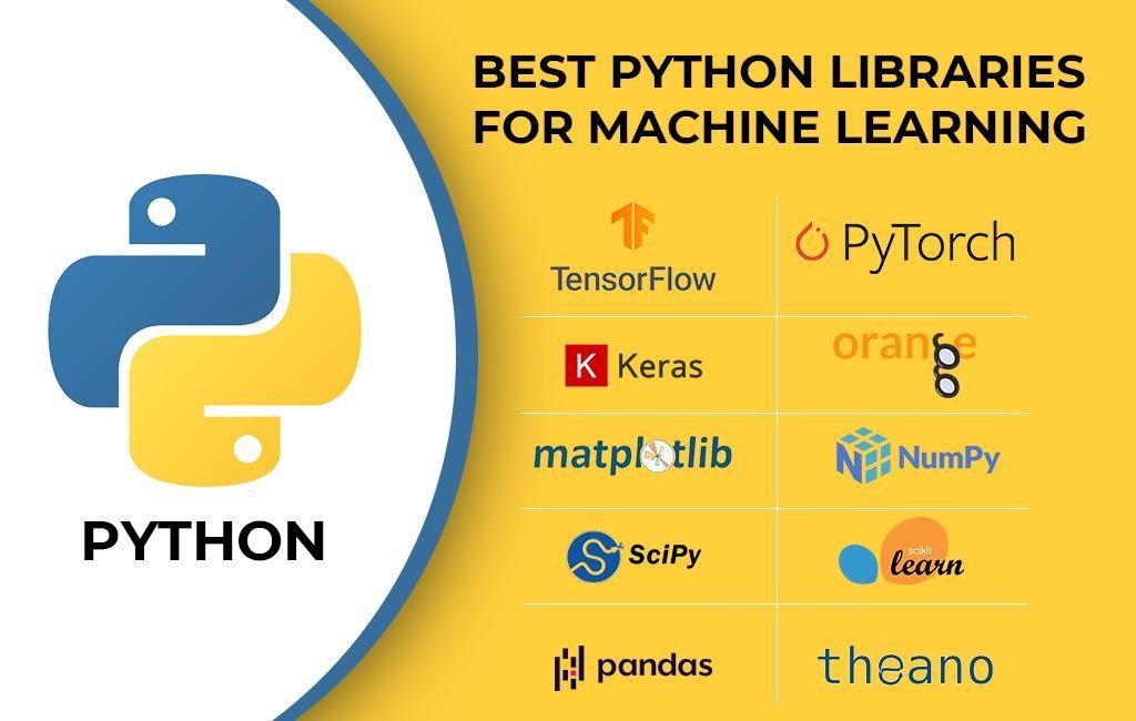 Python Powerful Libraries for Machine Learning