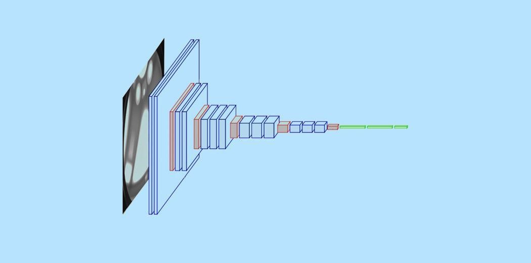 Image Classification with Python