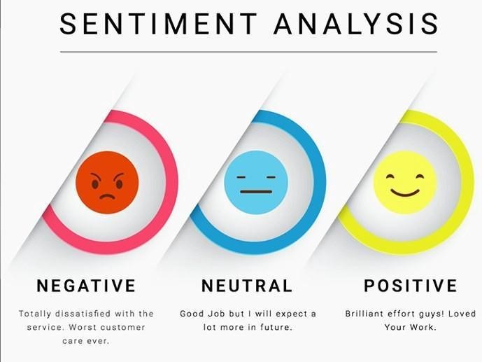 Python Sentiment Analysis Project