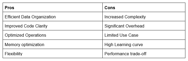 Pros and Cons of Data Structures