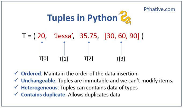 Tuple example