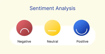 sentiment analysis reaction