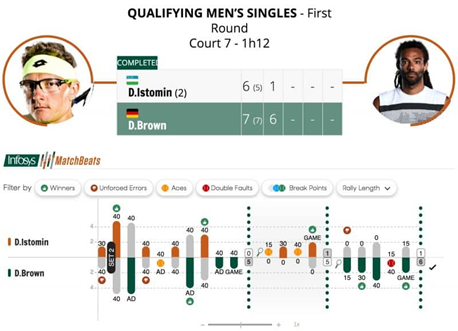 An example of sportsperson comparison