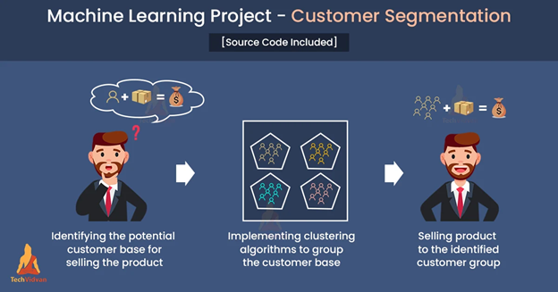 customer segmentation example