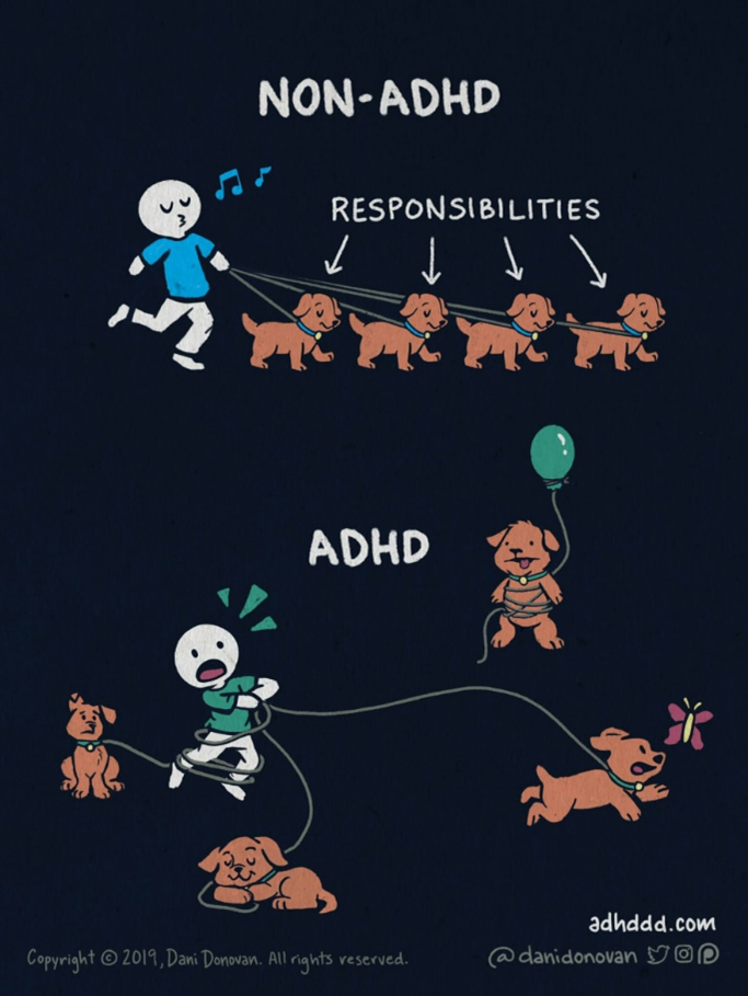 ADHD Example