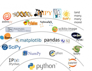 Top 5 Python Game Development Libraries for Kids