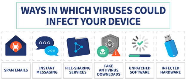 How virus gets in a computer?