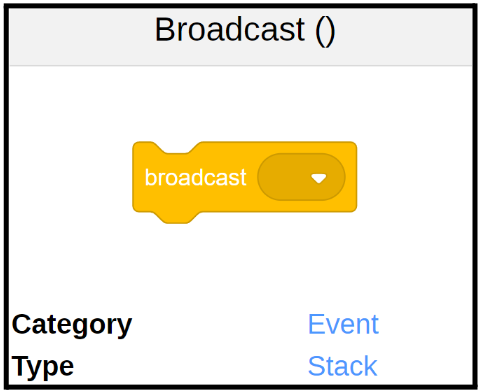 Setting up broadcast in Scratch coding