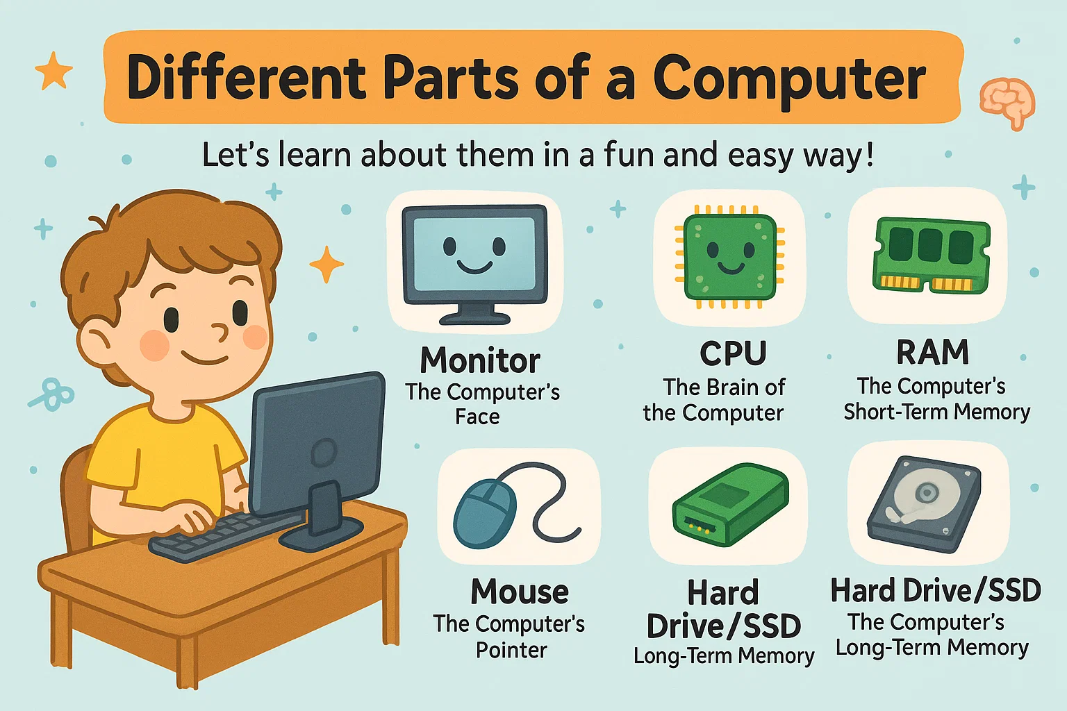 different parts of a computer