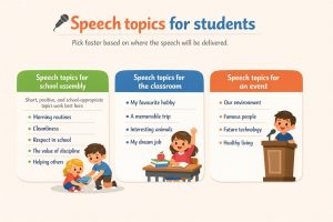 Infographic titled “Speech topics for students” with the subtitle “Pick faster based on where the speech will be delivered.”