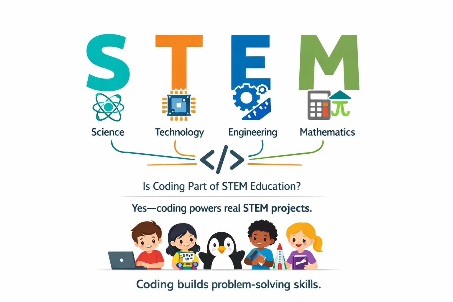 Is Coding Part of STEM Education?