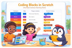 Scratch organizes its coding blocks into clearly color-coded categories