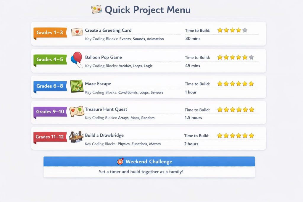 Block Coding Guide: Coding Blocks for Students (2026)