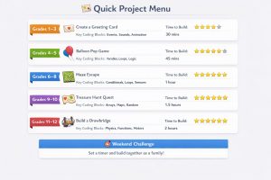 Every great coder starts with one project. Find the perfect starting point below - then open Scratch and get building right now.