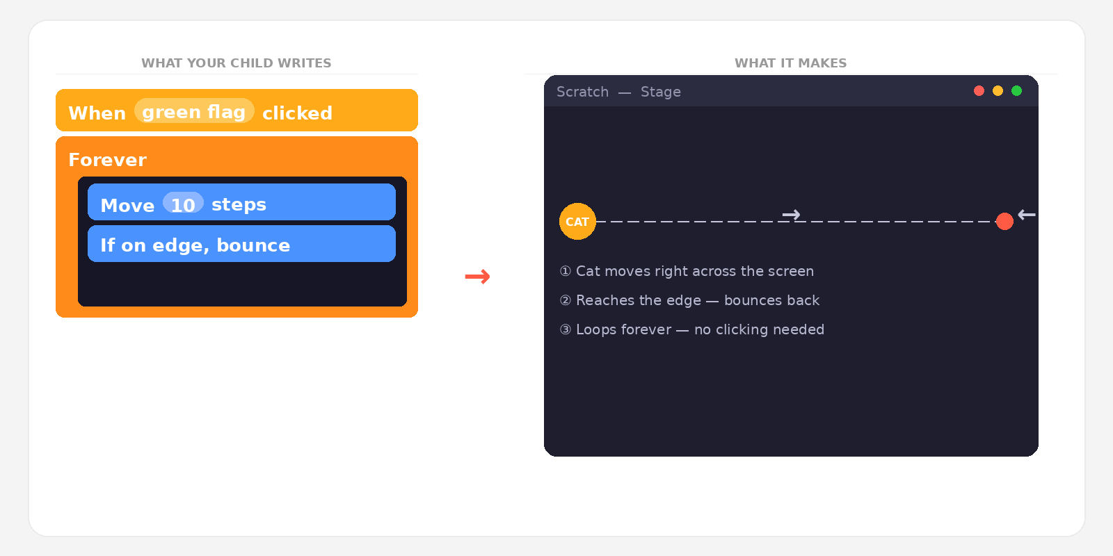 block based coding example 2